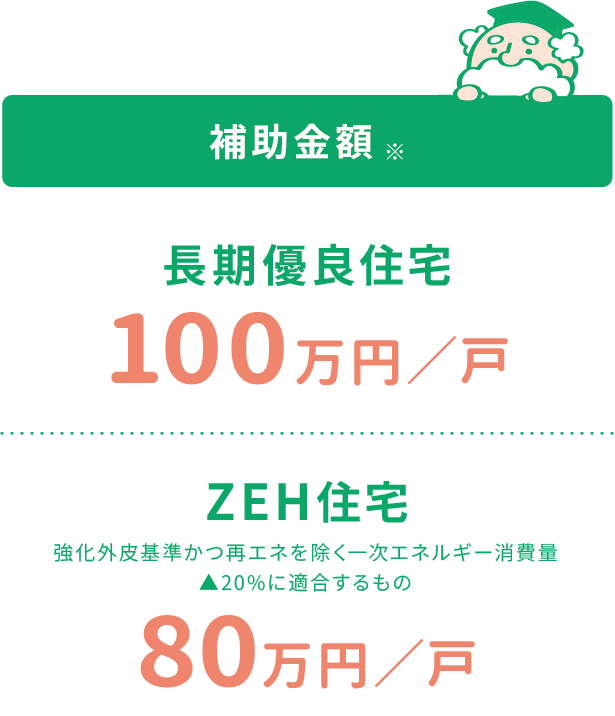 補助金額