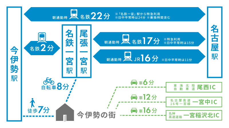 アクセスマップ