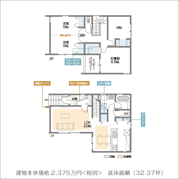 推奨プラン〈1例〉