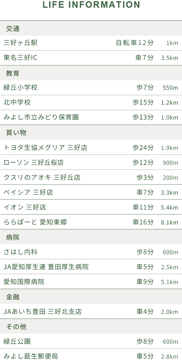 ライフインフォメーション