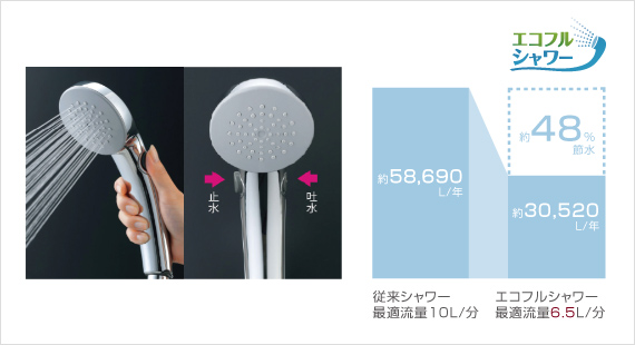 スイッチ付きエコフルシャワー