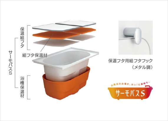 サーモバスS